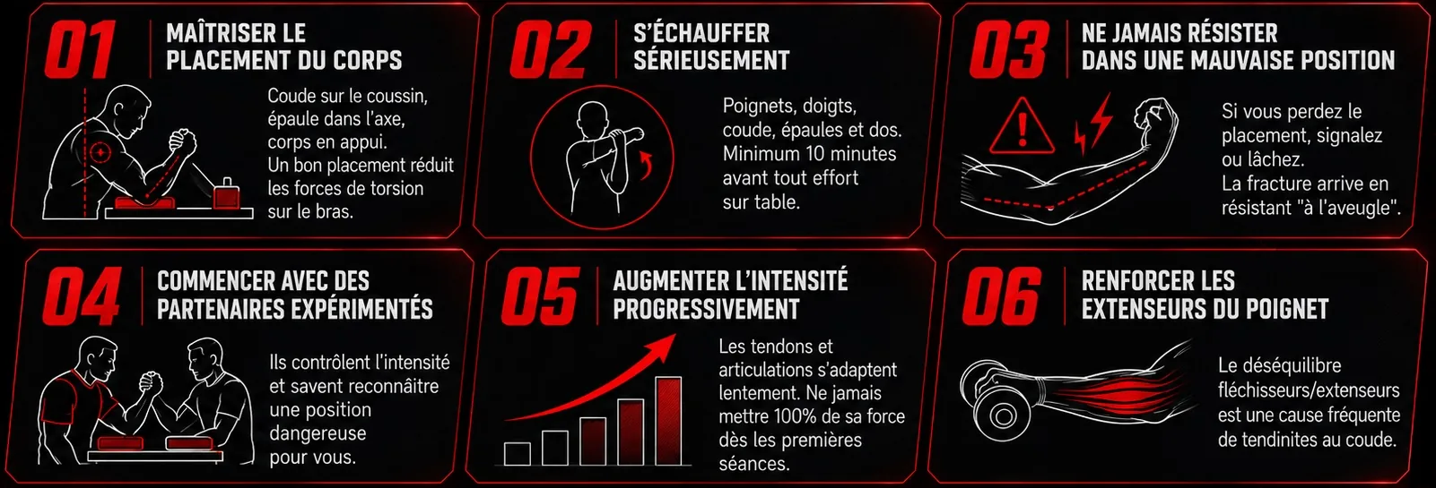 Comment éviter les blessures au bras de fer — prévention et placement correct en club